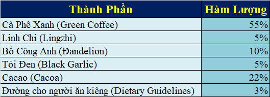 Thành phần Cà phê xanh giảm cân sbody