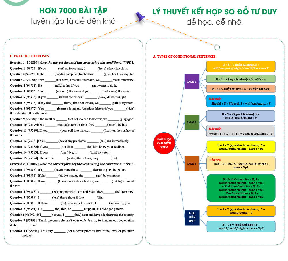 Tổng ôn ngữ pháp Tiếng Anh cô Trang Anh- Sách luyện thi THPT Quốc gia môn tiếng anh