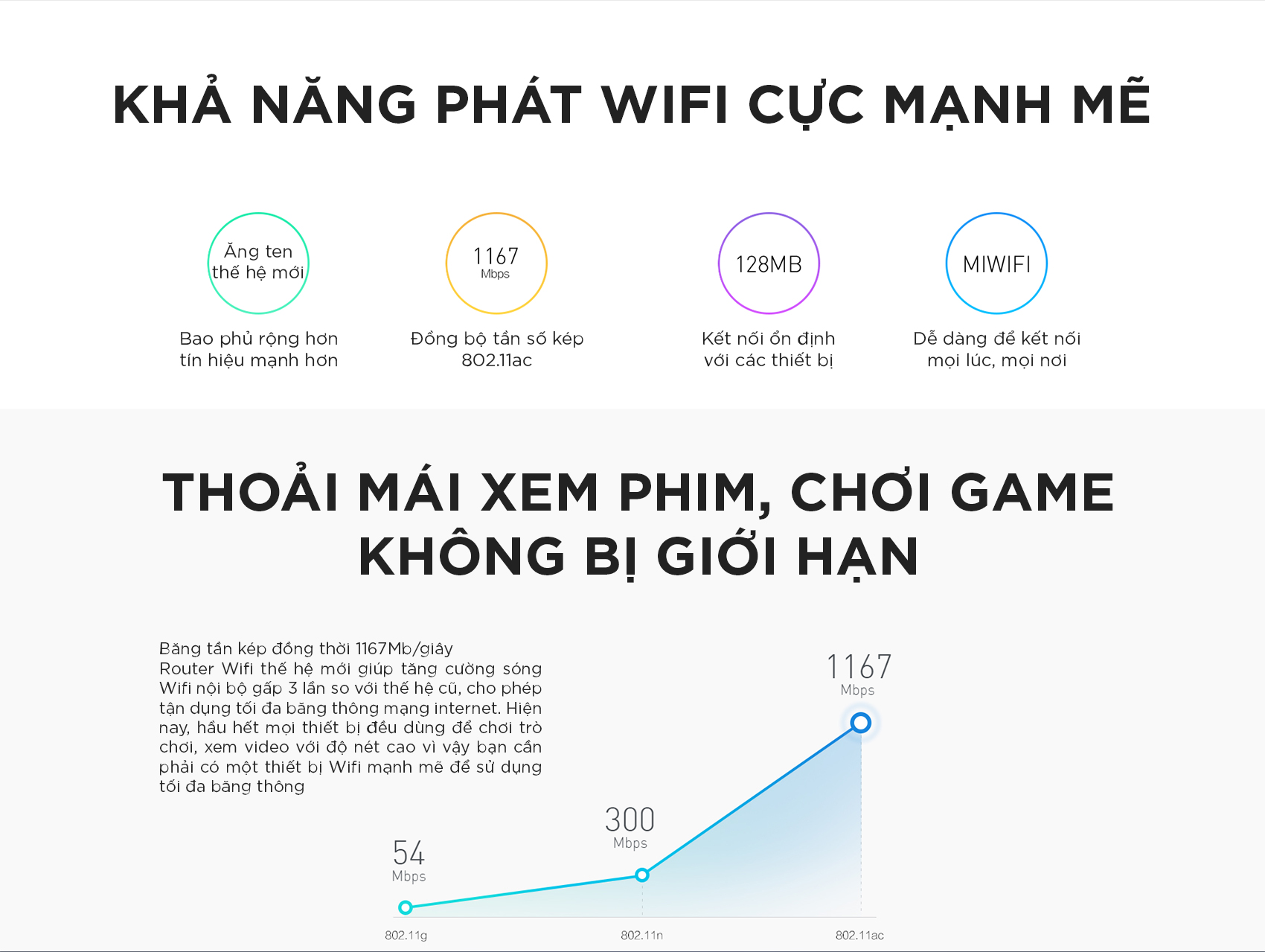 Bộ Phát Sóng Wifi Xiaomi Router Gen 3 Băng Tầng Kép AC1200 128MB - Hàng Chính Hãng