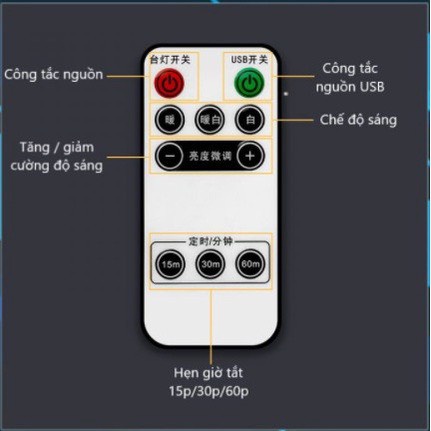 Đèn Ngủ Để Bàn Có Điều Khiển Từ Xa Kèm Ổ Cắm Điện USB Đa Năng - HÀNG CHÍNH HÃNG MINIIN