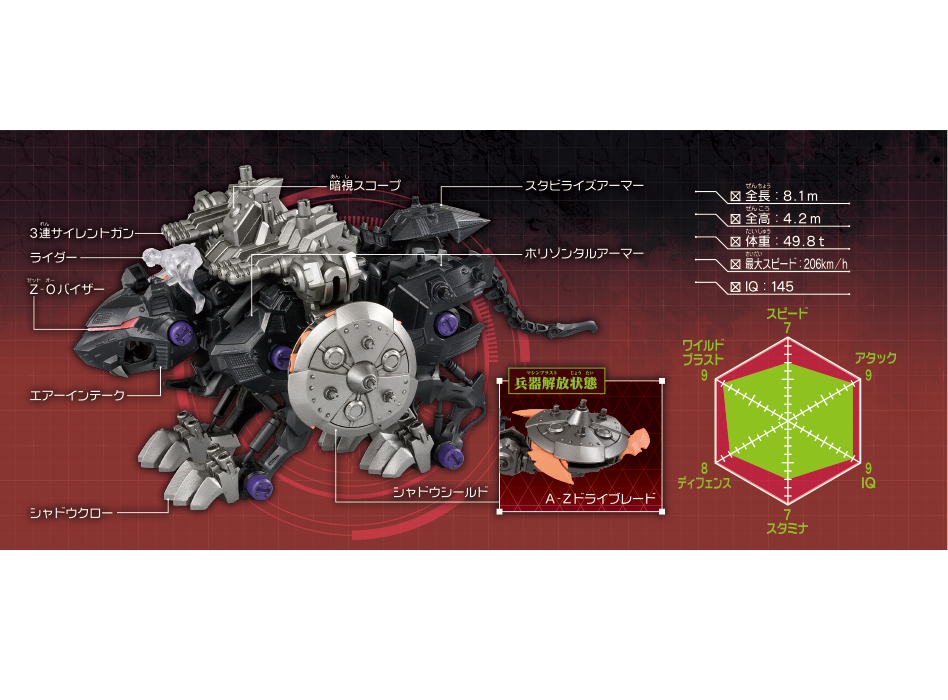 Đồ Chơi ZOIDS Chiến Binh Thú Zw35 Drei Panther 128786