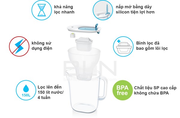 Bình Lọc Nước BRITA Style Lime - 2.4L (Kèm Maxtra Plus)