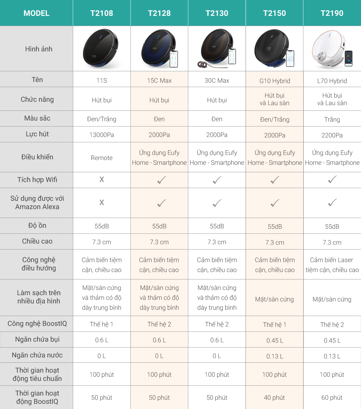 Robot Hút Bụi lau nhà thông minh Eufy RoboVac L70 Hydrid - T2190 - Hàng Chính Hãng