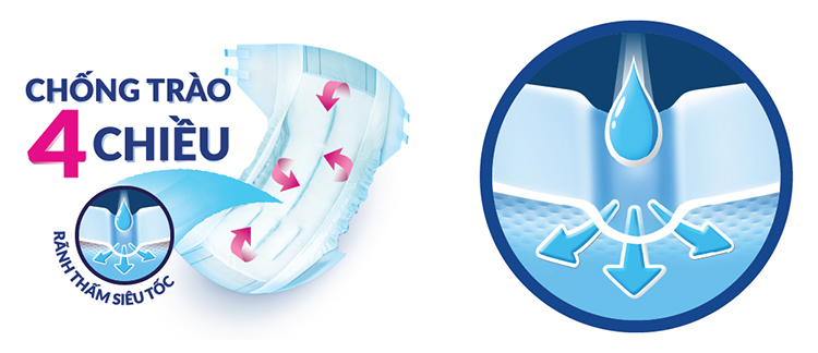 Tã Dán Siêu Thấm Caryn M-L 10 (10 Miếng)