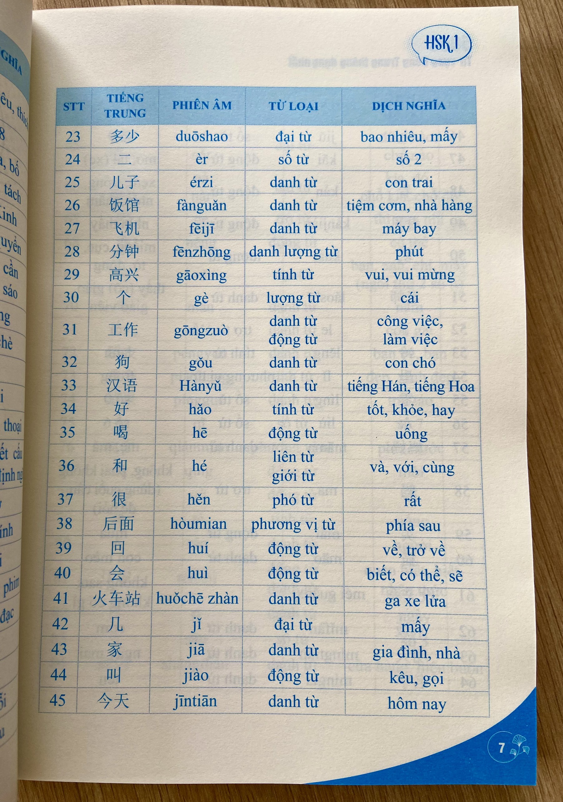 5000 từ vựng tiếng Trung thông dụng nhất + DVD quà tặng