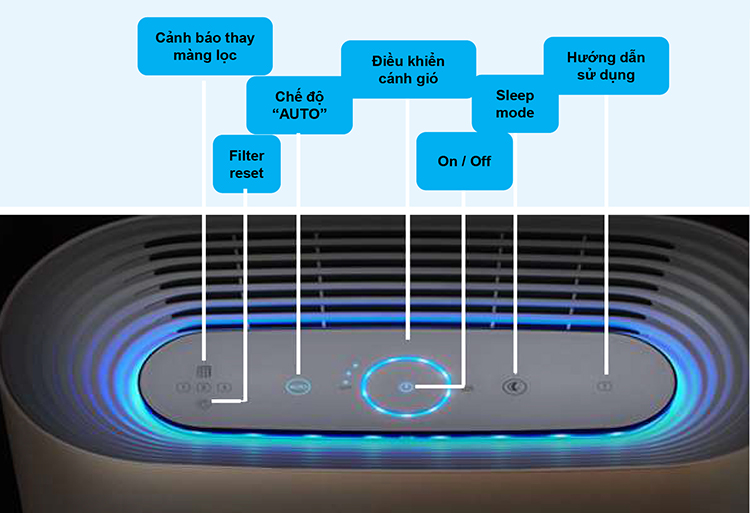 Máy Lọc Không Khí Honeywell Air Touch A5 HAC25M1201W