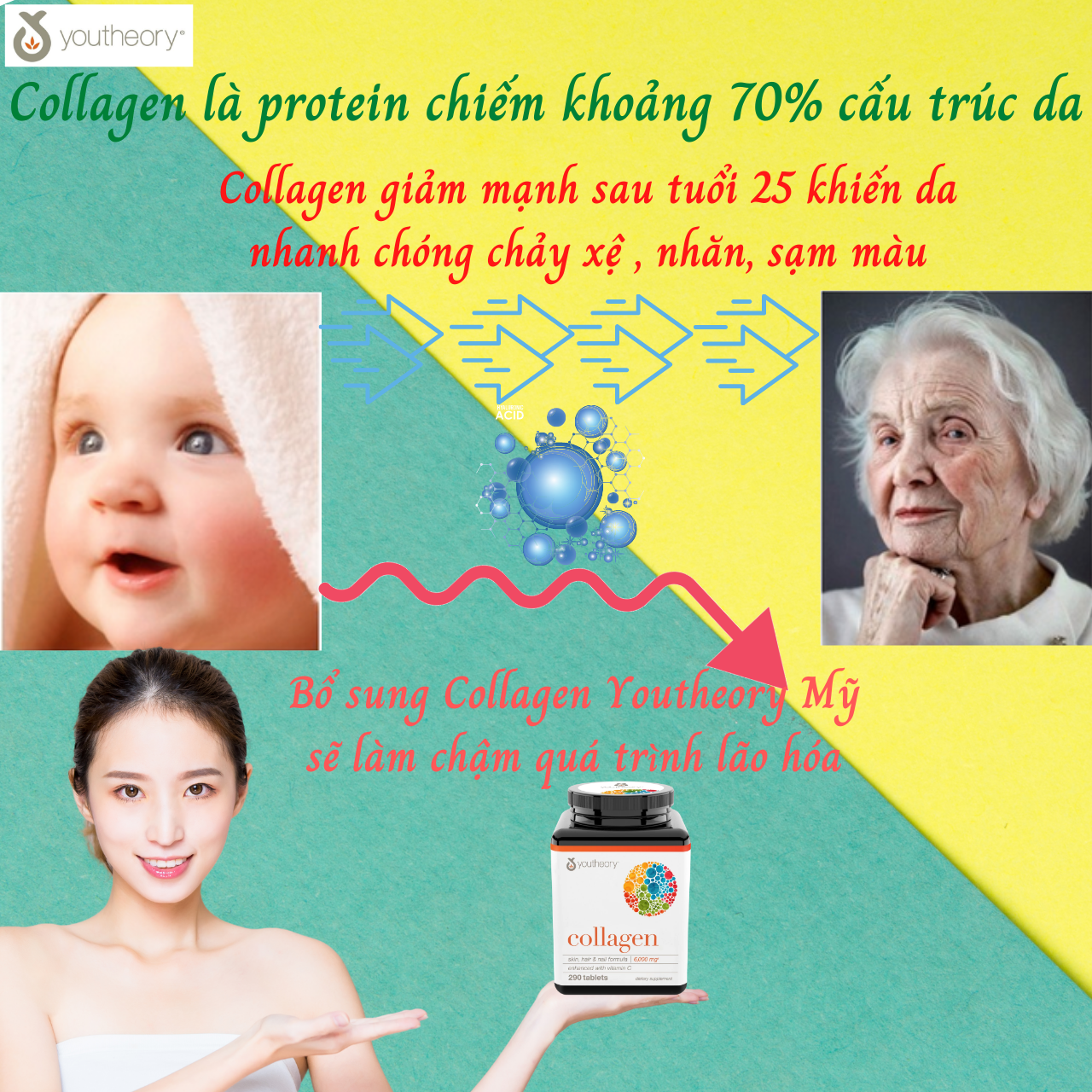 Collagen Youtheory Mỹ