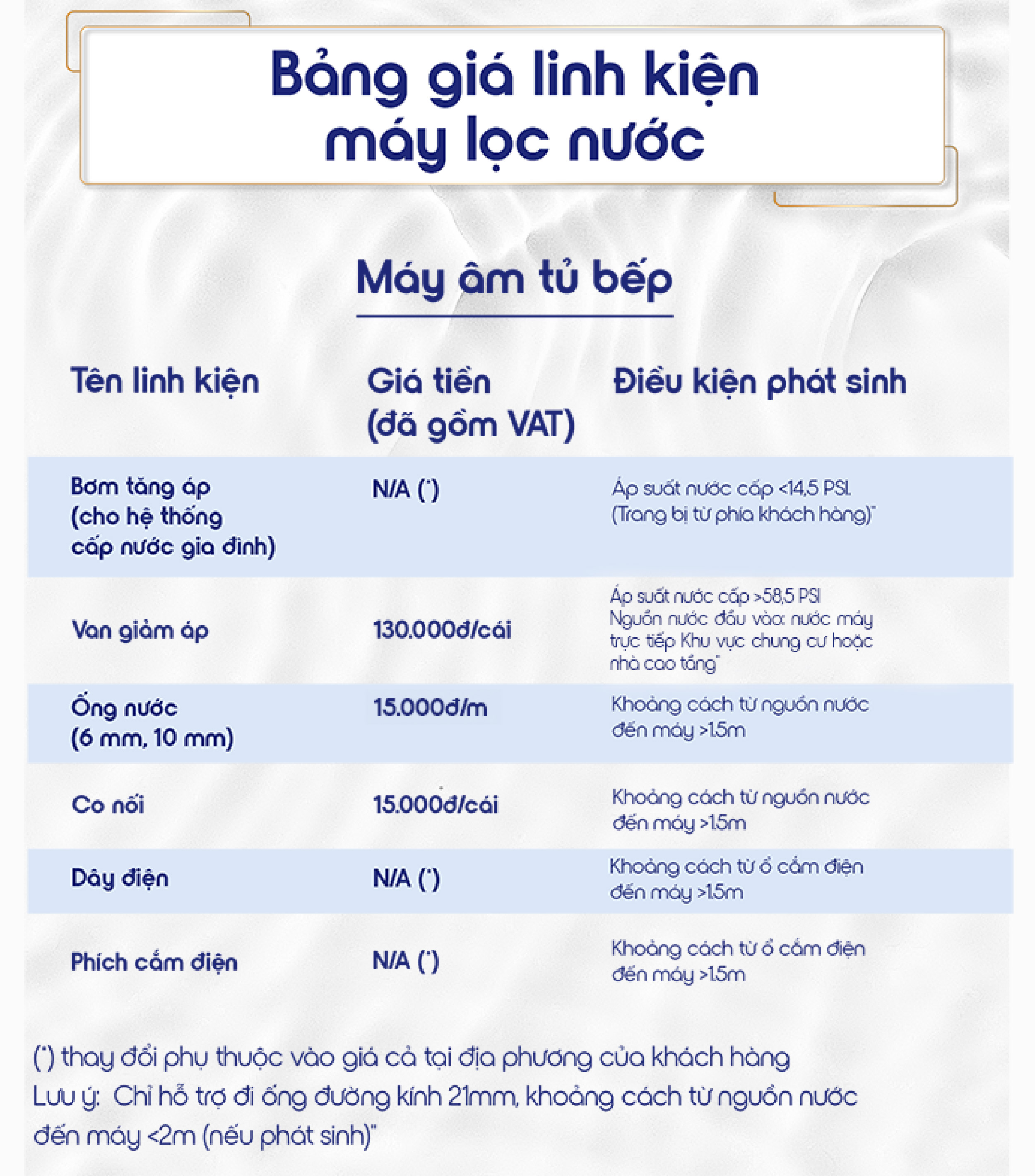 Máy Lọc Nước Pureit Delica UR5640 – Công Nghệ Lọc RO - Lắp Dưới Ngăn Tủ Bếp - Hàng Chính Hãng