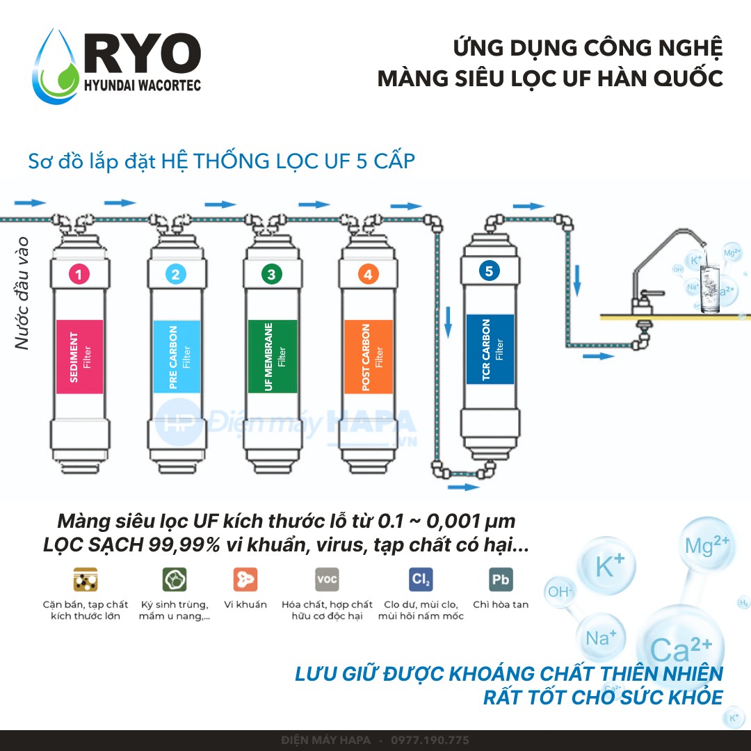 Sơ đồ lọc nước UF 5 cấp Máy Lọc Nước RYO Hyundai RP901 - Nhập khẩu Hàn Quốc - Hàng Chính Hãng