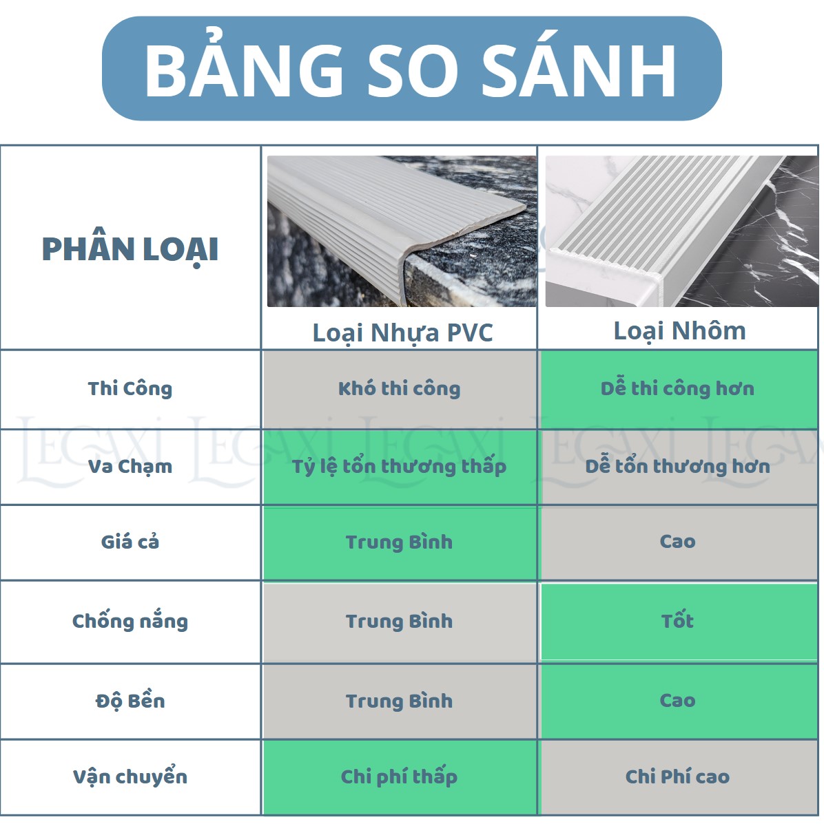 Miếng dán cầu thang bậc thềm chống trượt hình chữ L bám dính chống thấm nước ma sát lớn Legaxi