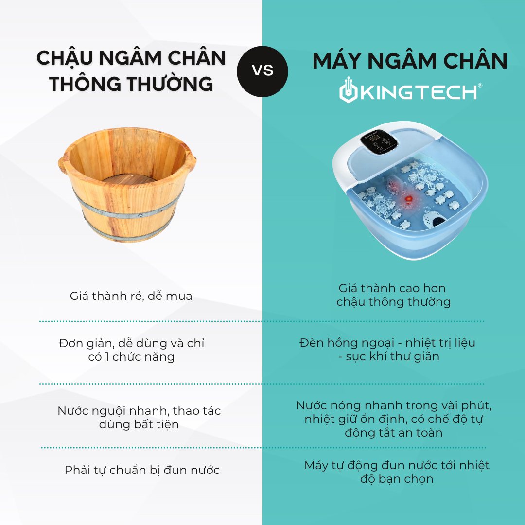 Bồn Ngâm Chân Massage KingTech BM-400 - Tính Năng Làm Nóng Nhanh Kiểm Soát Nhiệt Độ, Sục Khí, Con Lăn Mát-Xa - Giúp Làm Dịu, Thư Giãn Đôi Chân Tại Nhà - Quà Tặng Tuyệt Vời Cho Bố Mẹ, Ông Bà, Người Thân