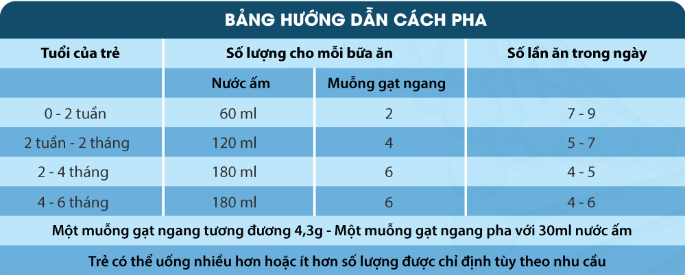 Sữa Hoàng Gia Úc Dành Cho Trẻ Sơ Sinh Từ 0 - 6 Tháng Tuổi Premium Gold 1 - 900gr 5