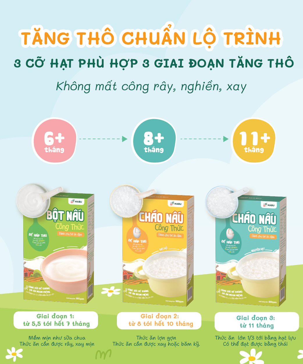 Bột nấu công thức Mabu dành cho trẻ ăn dặm 900g