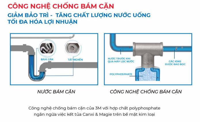 Công nghệ chống bám cặm 3M