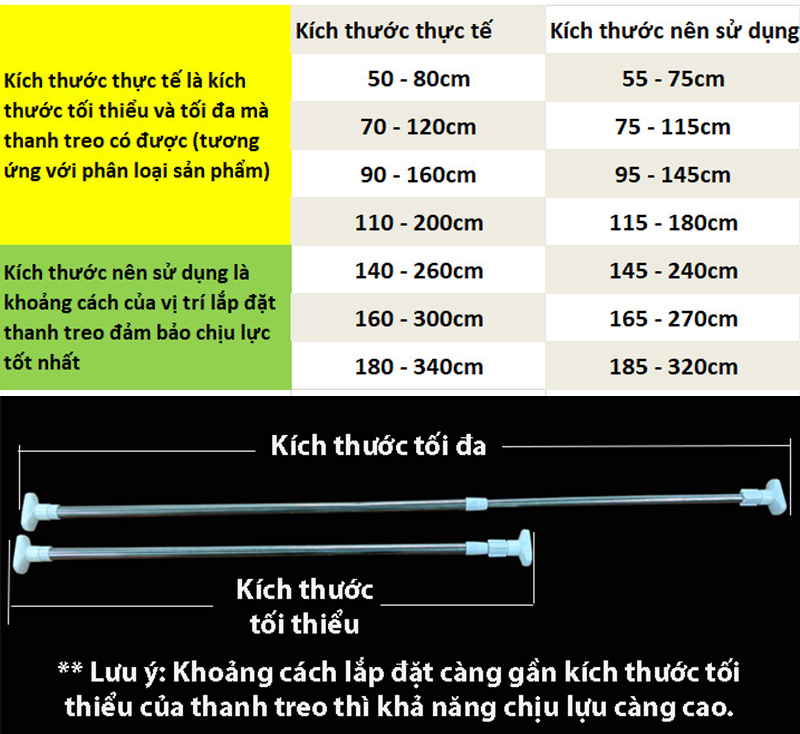 Hướng dẫn chọn kích thước thanh treo phù hợp