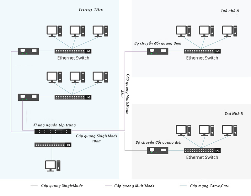 converter quang to quang