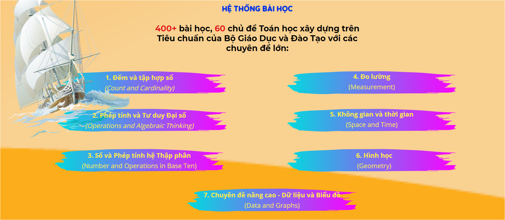 Monkey Math ( Trọn đời,1 Năm ) - APP Toán tiếng Anh chuẩn Mỹ cho bé