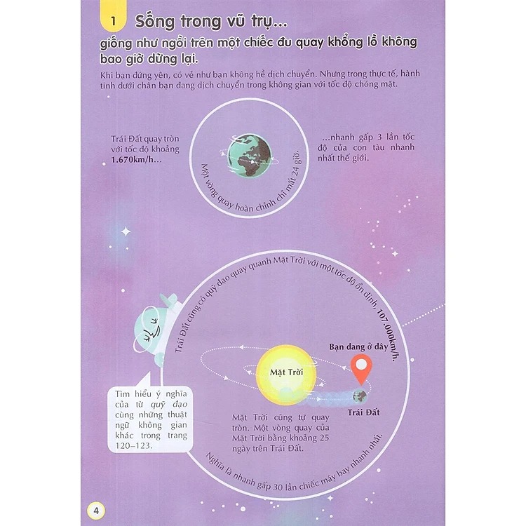 100 Things To Know - 100 Bí Ẩn Kinh Ngạc Về Thức Ăn + Cơ Thể Người + Vũ Trụ (Bộ 3 Cuốn)