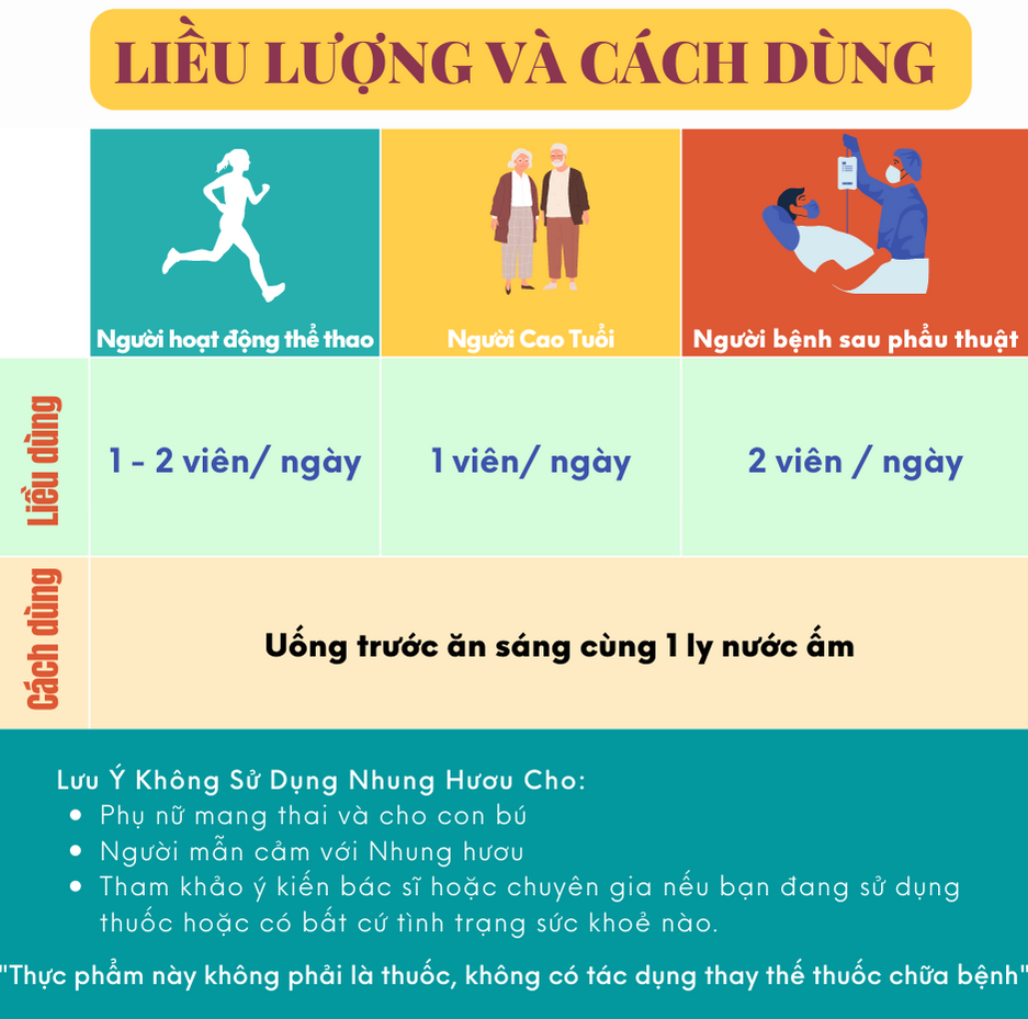 Nhung Hươu Uncle Bill Pure Canadian Elk Hộp 30 Viên, Nhập Khẩu Canada, Từ 75 Phần Nhung Tươi Yên Ngựa Của Loài Hươu Đỏ Sừng Tấm (Cervus Elaphus Canadensis) Mới Tạo Ra 1 Phần Nhung Hươu Tinh Chất, Món Quà Sức Khoẻ 