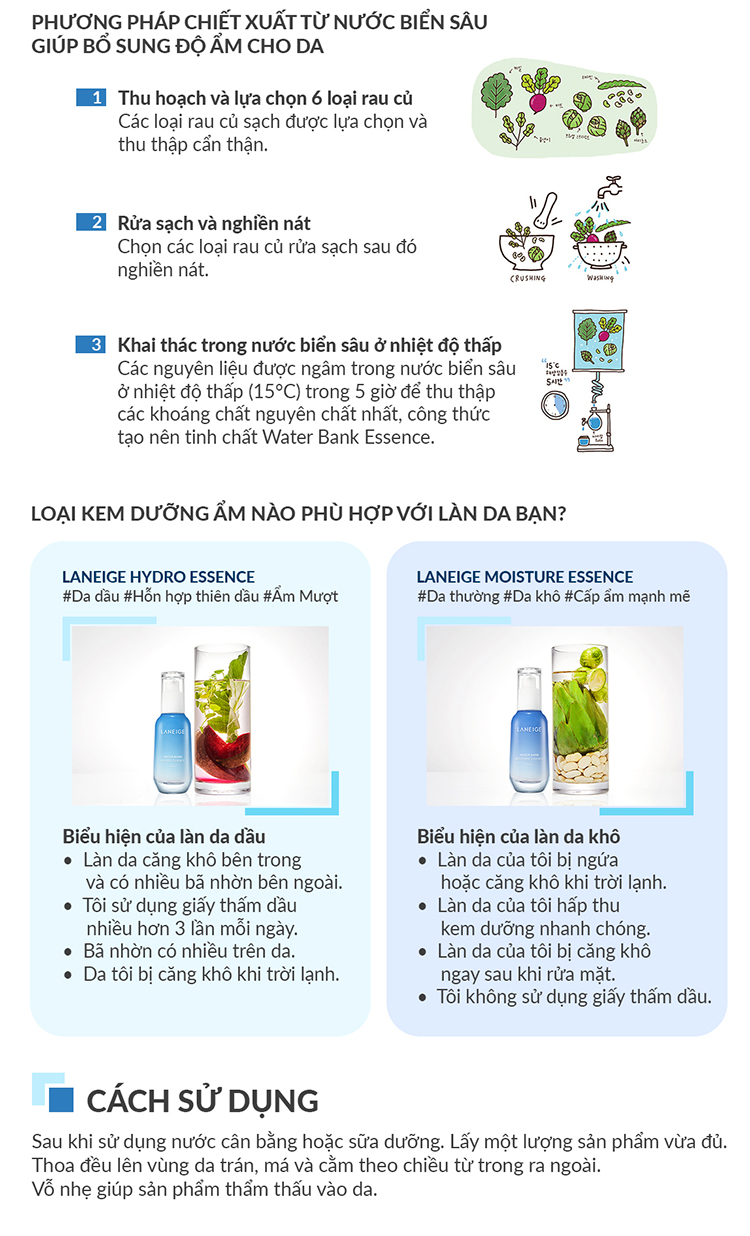 Tinh chất dưỡng ẩm dành cho da thường và da khô Laneige Water Bank Moisture Essence 70ml