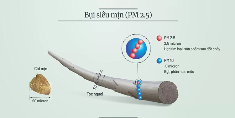 COMBO 3 chiếc khẩu trang N99 ngăn đến 99% hạt bụi siêu mịn có kích thước từ 0,3 Mircromet MONA MASK 2