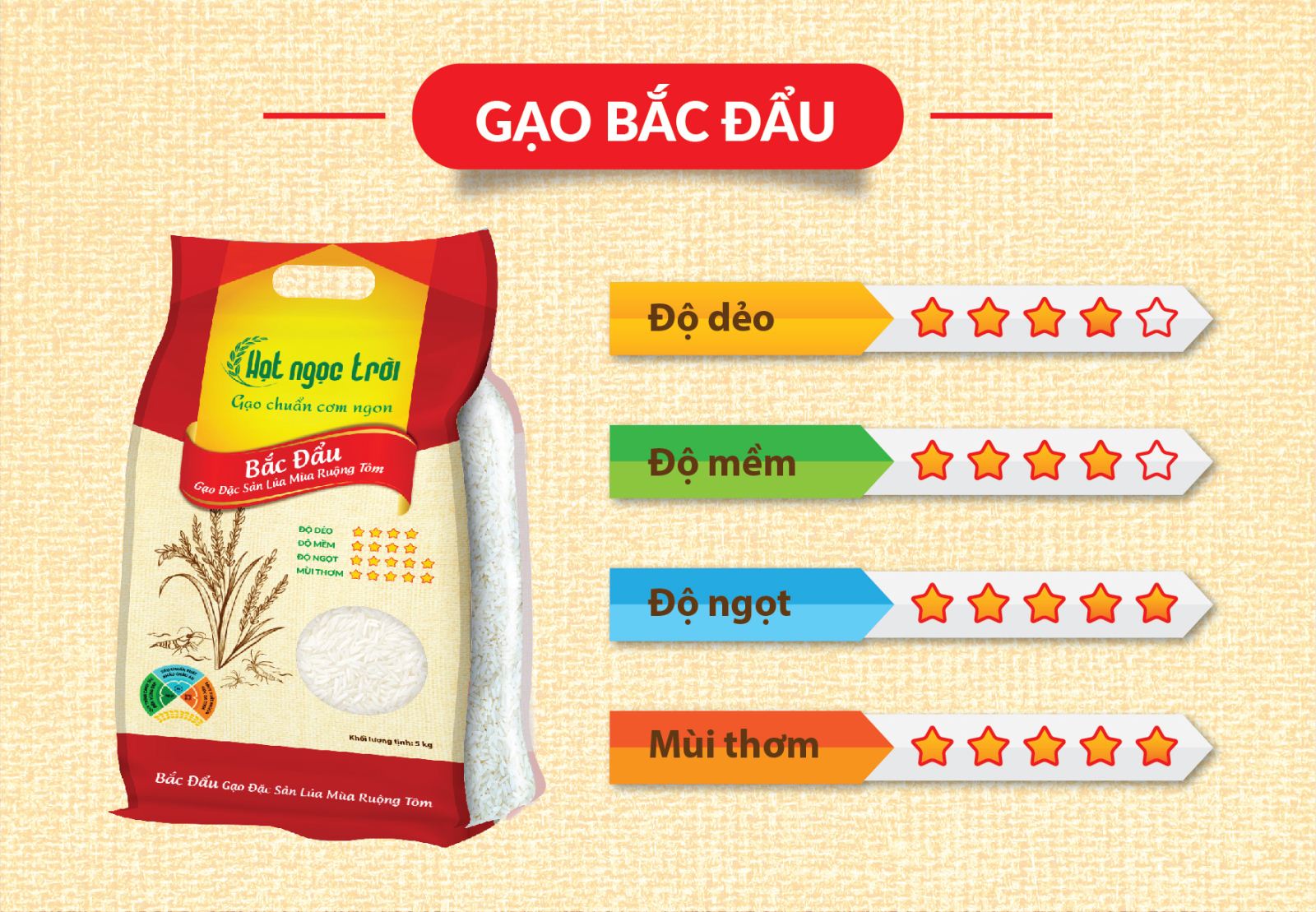 Combo 2 sản phẩm gạo Hạt Ngọc Trời Bắc Đẩu Túi 5kg - Gạo Đặc Sản Lúa Mùa Ruộng Tôm - Dẻo vừa, mềm cơm, thơm nhẹ 1