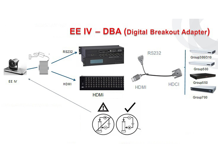 Bộ chuyển đổi HDCI to HDMI, RS232 Com cho các thiết bị Polycom - Hàng Nhập Khẩu