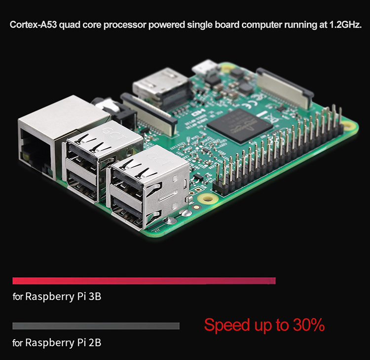 Raspberry Pi 3 Model B Single-Board Computer Arm Cortex-A53 Cpu 1.2Ghz 64-Bit Quad-Core 1Gb Ram With Wireless Lan Bt 10