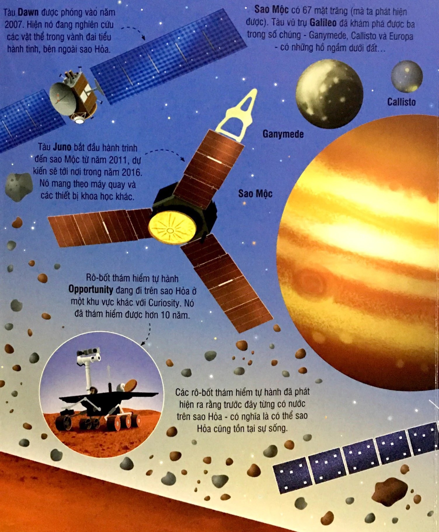 Combo Bộ Sách Khổng Lồ Về Vũ Trụ Bao La