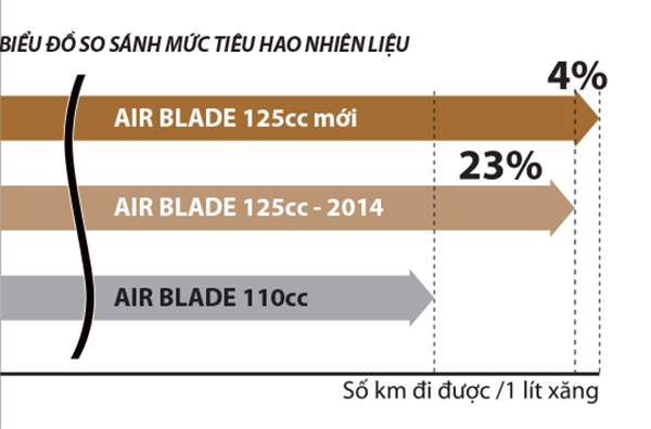 Xe Máy Honda Air Blade 2019 - Phiên bản tiêu chuẩn - Đỏ đen trắng