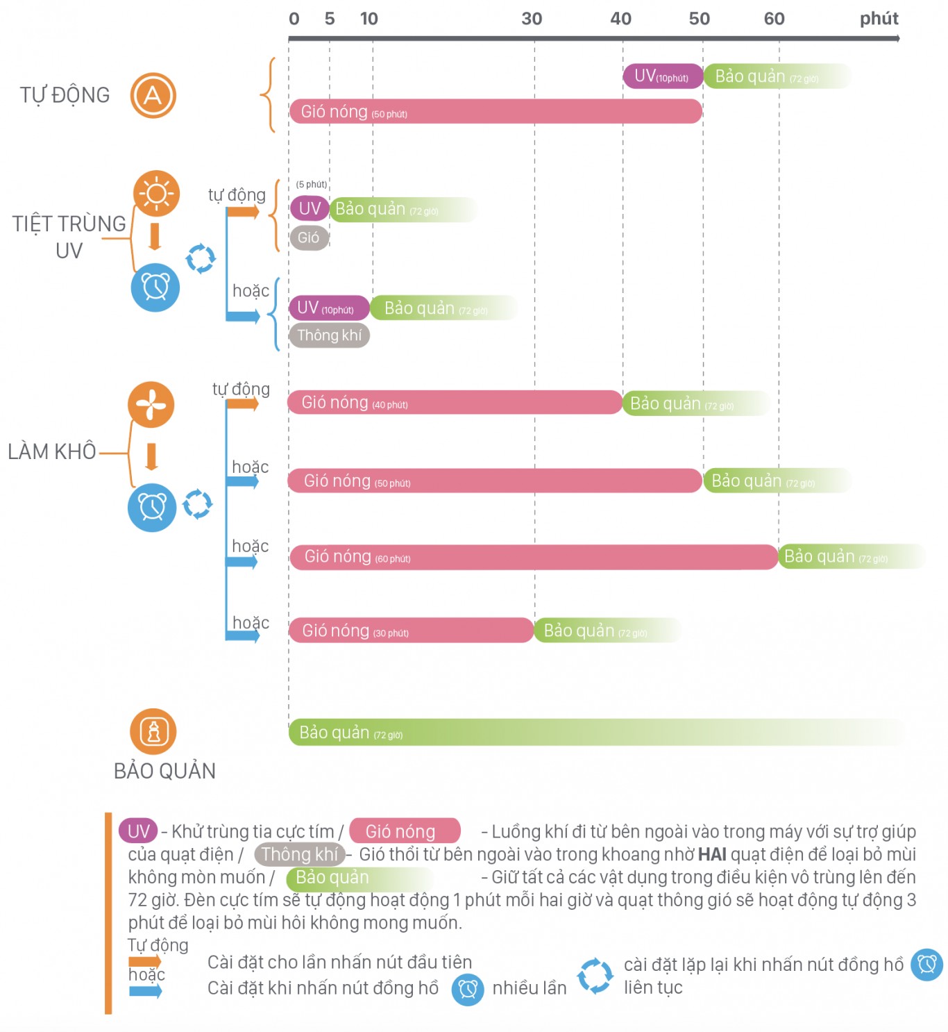 Máy tiệt trùng sấy khô Faztbaby bằng tia UV 120W