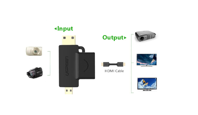 Đầu chuyển HDMI to Mini HDMI + Micro HDMI Ugreen 20144 - Hàng chính hãng