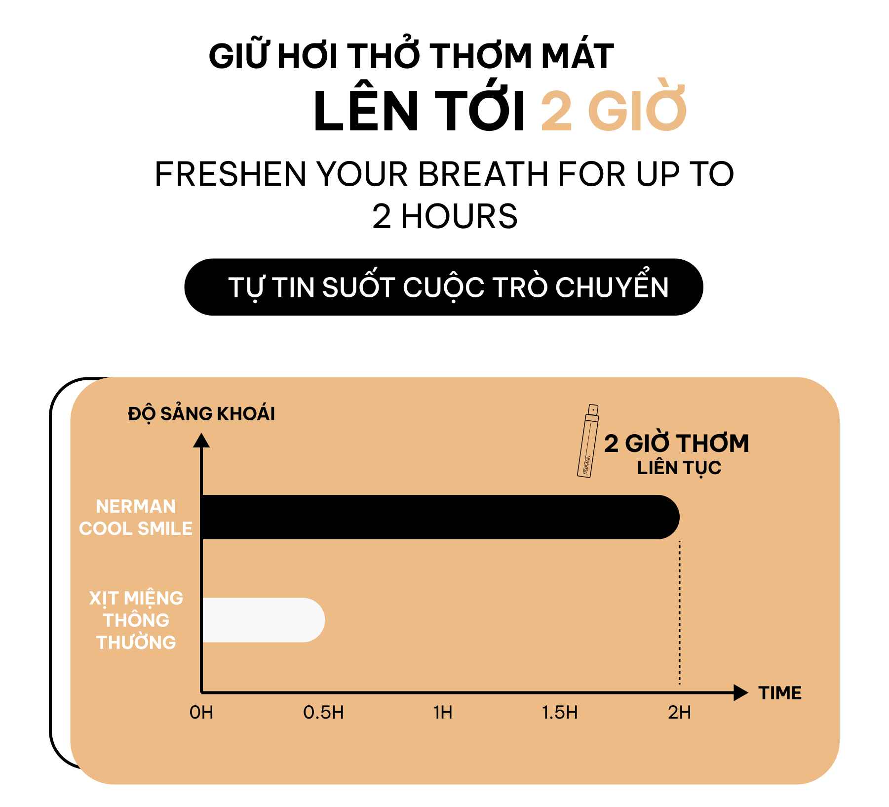 Xịt thơm miệng Nerman Cool Smile 2 hương Ice Coffee & Lemon Ice 10ml/chai