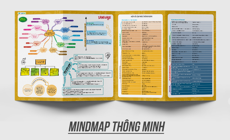 Combo 3 Cuốn Mega 2020 - Siêu Tốc Luyện Đề THPT Quốc Gia Khối D: Toán - Văn - Anh
