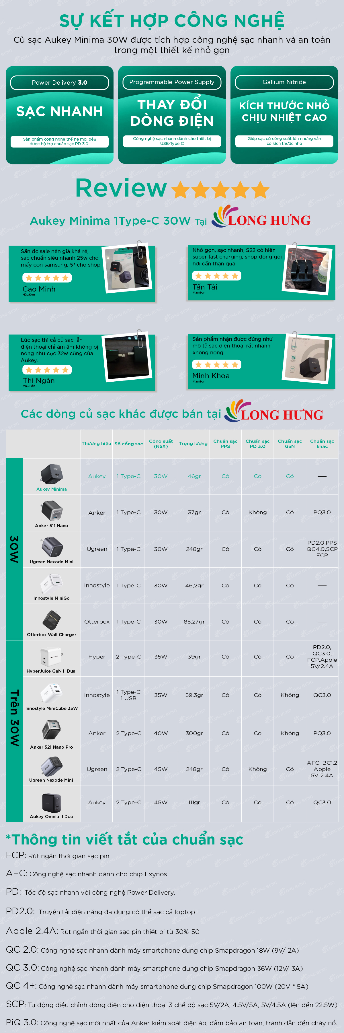 Cốc sạc Aukey Minima 1Type-C 30W PA-Y30S - Hàng chính hãng