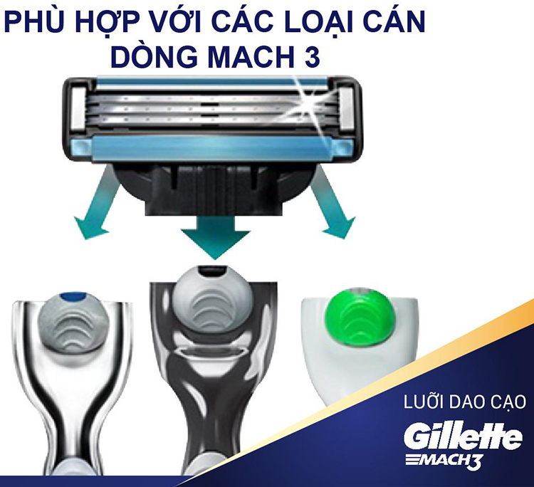 Combo Dao Cạo Râu Gillette Mach 3 Classic (2 Lưỡi / Vỉ)