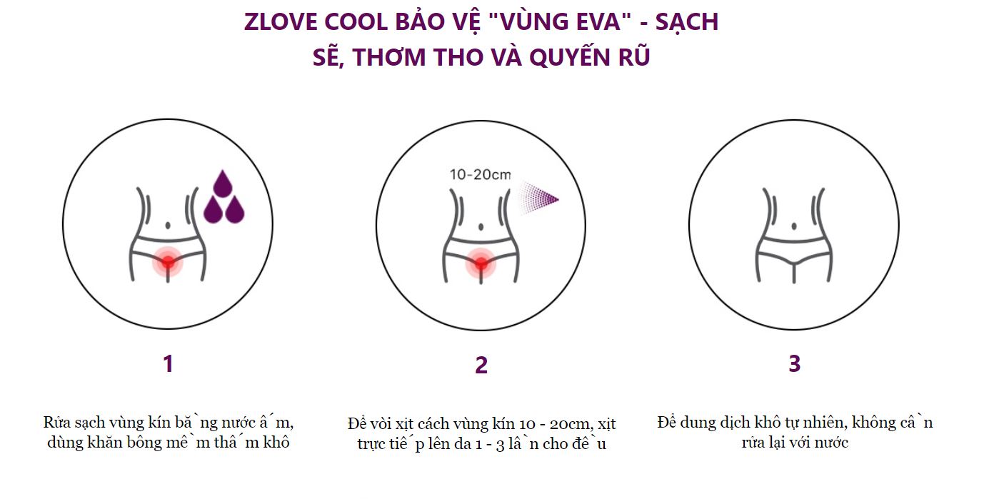 Sản Phẩm Chăm Sóc Vùng Kín Phụ Nữ ZLOVE COOL - Xịt Kháng Khuẩn, Kháng Nấm, Góp Phần Ngăn Ngừa Viêm Nhiễm Phụ Khoa - Làm Sạch, Dưỡng Ẩm - Trẻ Hóa, Săn Chắc Vùng Kín (15 ml) 4