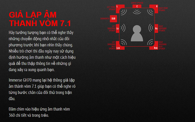 Tai nghe Gaming MSI IMMERSE GH70 - Hàng Chính Hãng