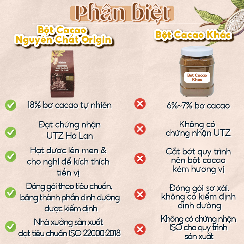Heyday Bột Cacao Nguyên Chất Không Đường Việt Nam - Dòng Origin - Chứng Nhận UTZ - Hỗ Trợ Giảm Cân - Túi Giấy 250g