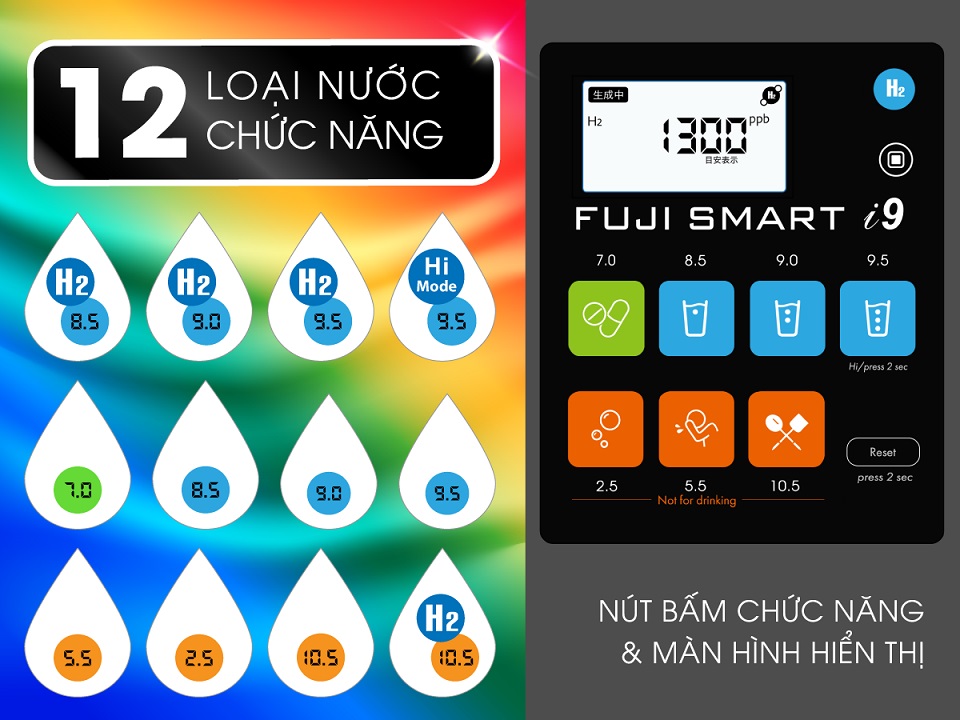 Máy Fuji Smart i9 tạo ra 12 loại nước chức năng với dải pH rộng 