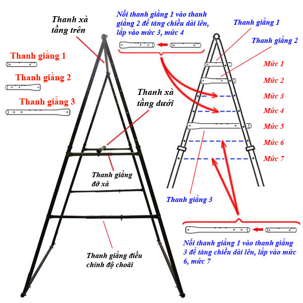 Cách Điều Chỉnh Mức Xà 
