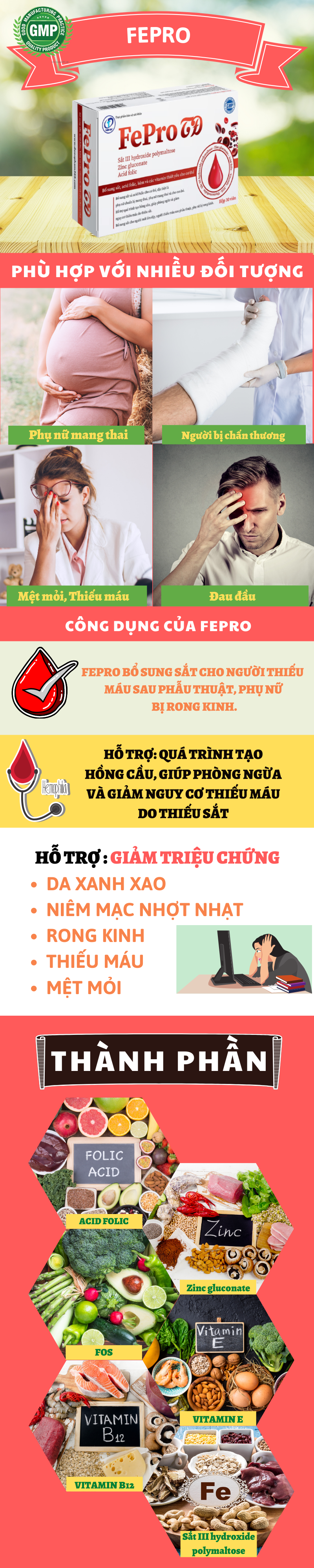 FePro - Bổ sung sắt, Hỗ trợ quá trình tạo hồng cầu, Giúp phòng ngừa và giảm nguy cơ thiếu máu do thiếu sắt (Hộp 30 viên) 1