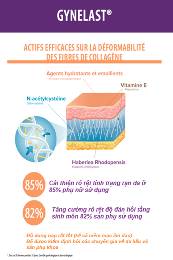 Gynelast: Kem ngừa rạn da hàng đầu từ Pháp