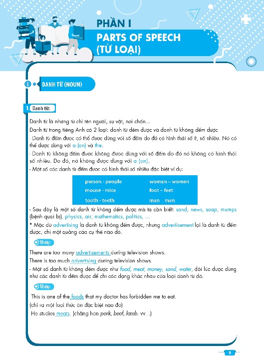 Tự Học Đột Phá Tiếng Anh Chuyên Đề Ngữ Pháp (Tái Bản)
