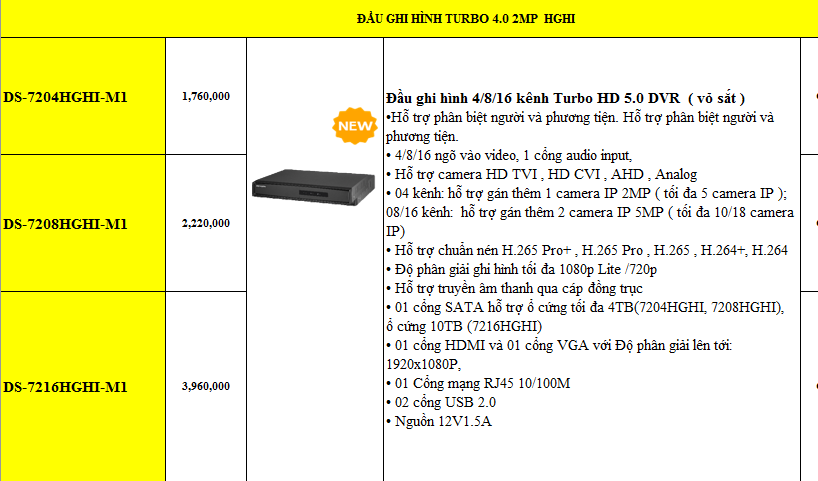 Đầu Ghi Hình HD 2MP 8 Kênh Chuẩn H.264+ HIKVISION DS-7208HGHI-F1/N - Hàng chính hãng