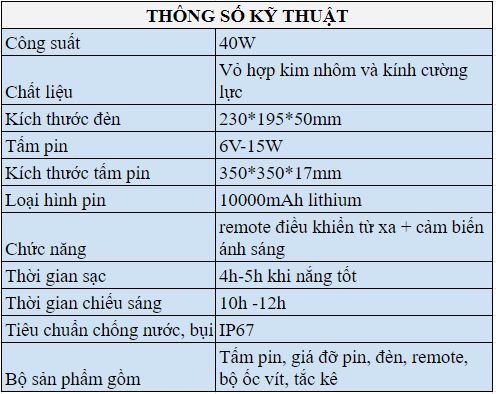 nang luong mat troi