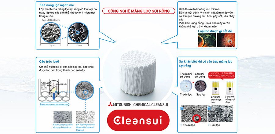 Thiết bị lọc nước Cleansui trên bồn rửa ET101-hàng chính hãng