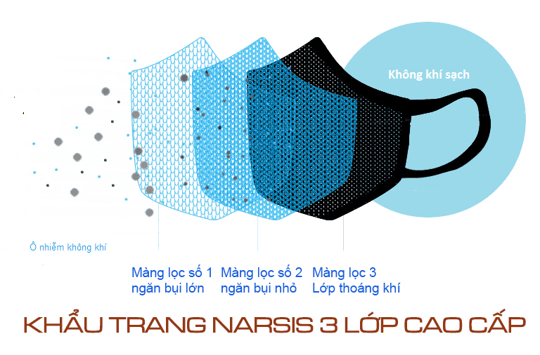 Combo 2 chiếc khẩu trang 3 lớp cao cấp Narsis KH0006 được xử lý kháng khuẩn, chống bụi ngăn ngừa ô nhiễm