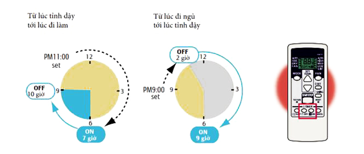 Điều hòa treo tường GENERAL 9,000 BTU một chiều tiêu chuẩn - Hàng chính hãng 