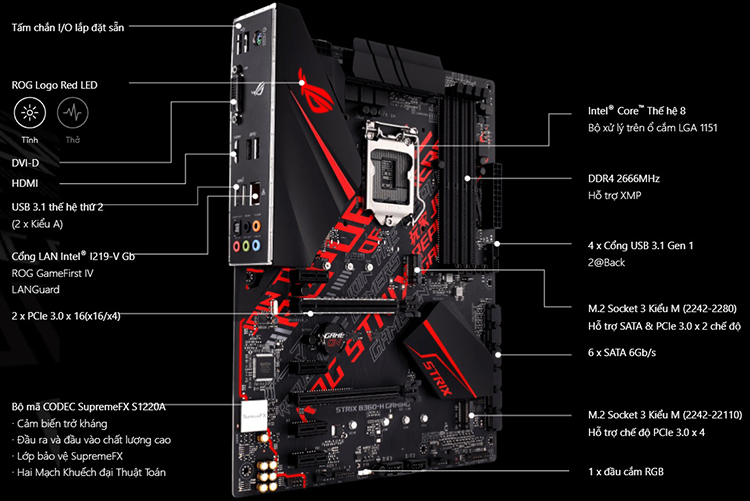 Bo Mạch Chủ Mainboard Gaming ASUS ROG STRIX B360-H GAMING Intel B360 ATX - Hàng Chính Hãng